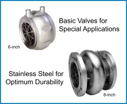 Basic Flow Control Valves